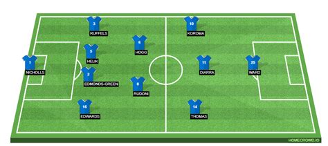 Huddersfield Town vs Leicester City Preview: Probable Lineups .